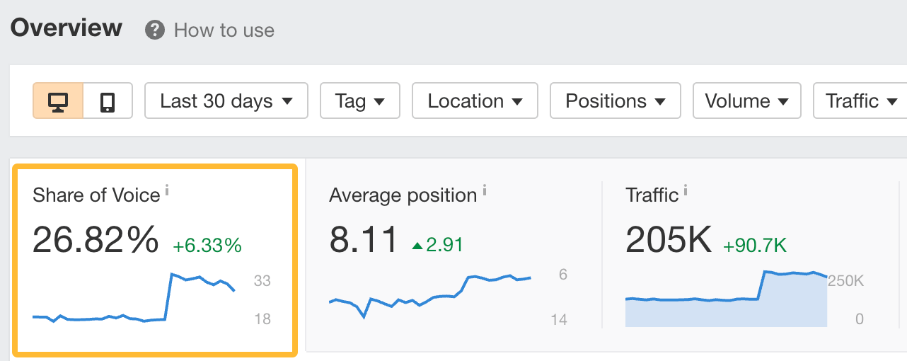 Share of Voice (SOV)