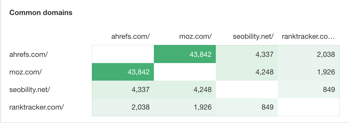 Heatmap in Link Intersect