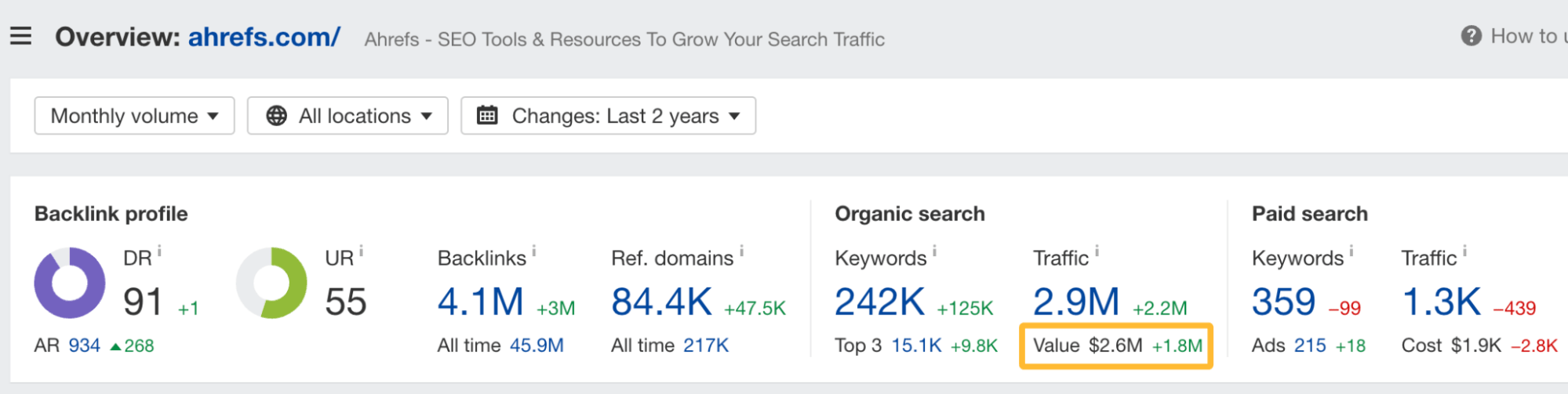 Organic Traffic Value