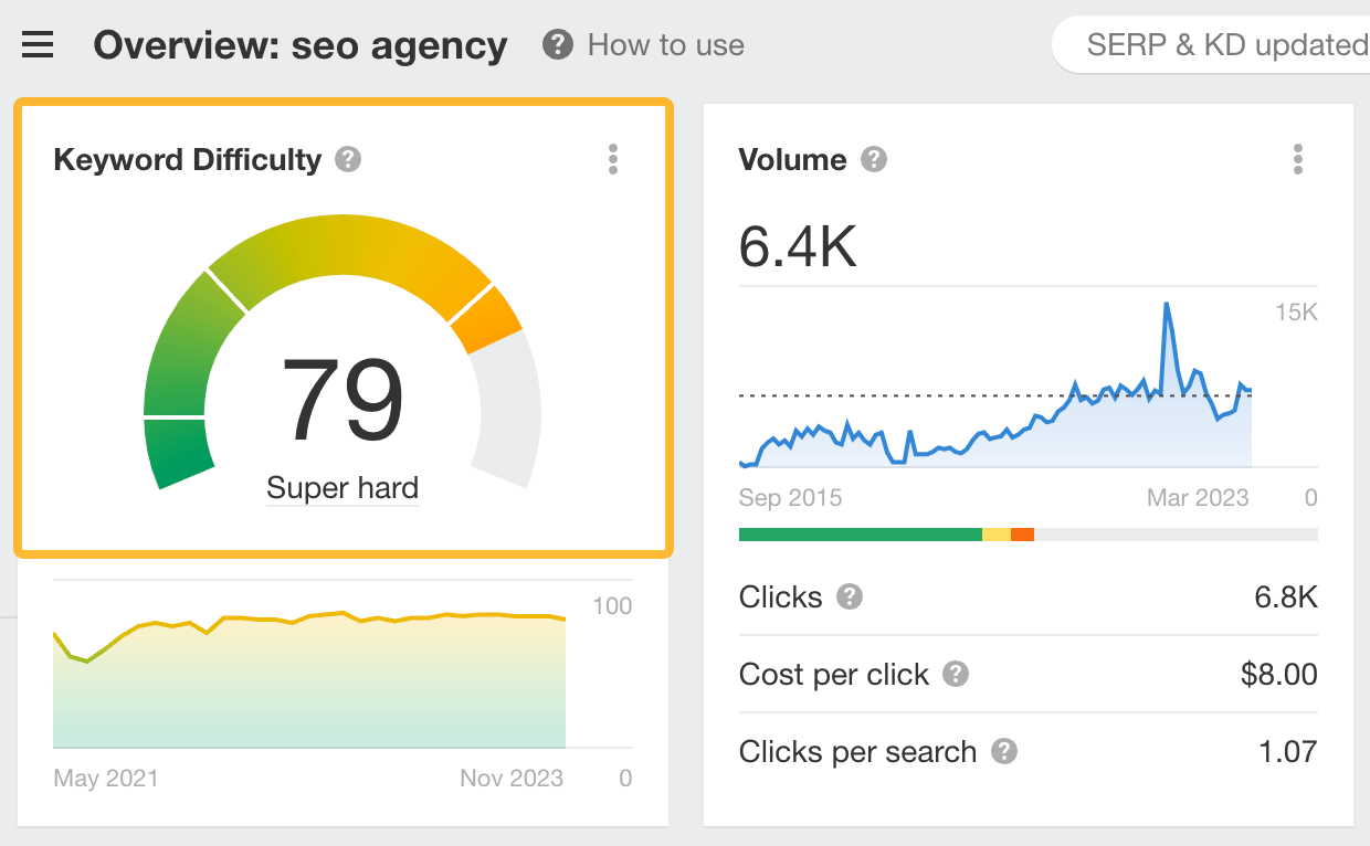 Keyword Difficulty (KD)
