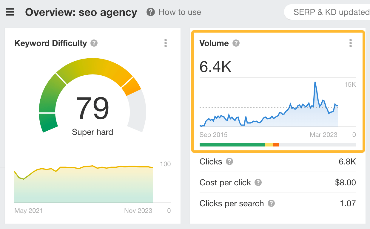 Keyword Search Volume 