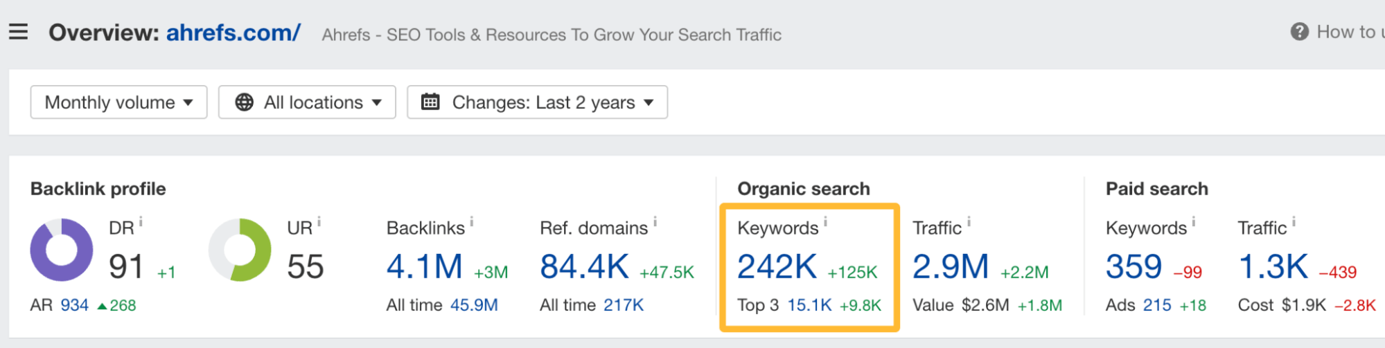 Organic Keywords