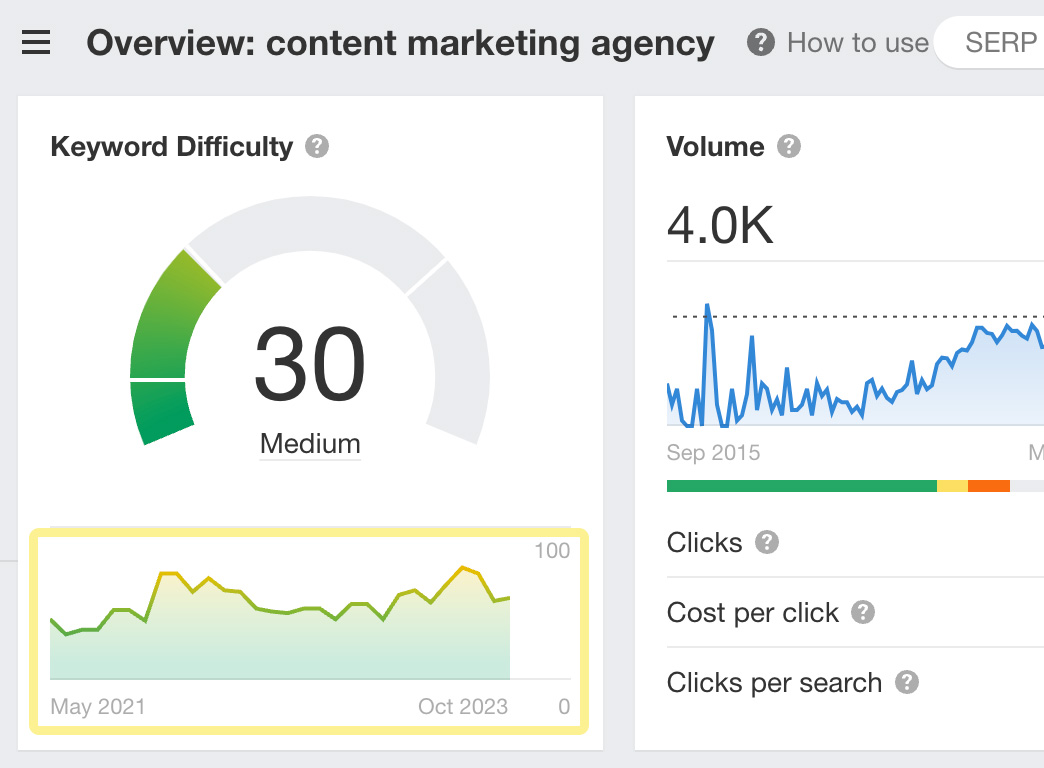 Keyword Difficulty trend graph