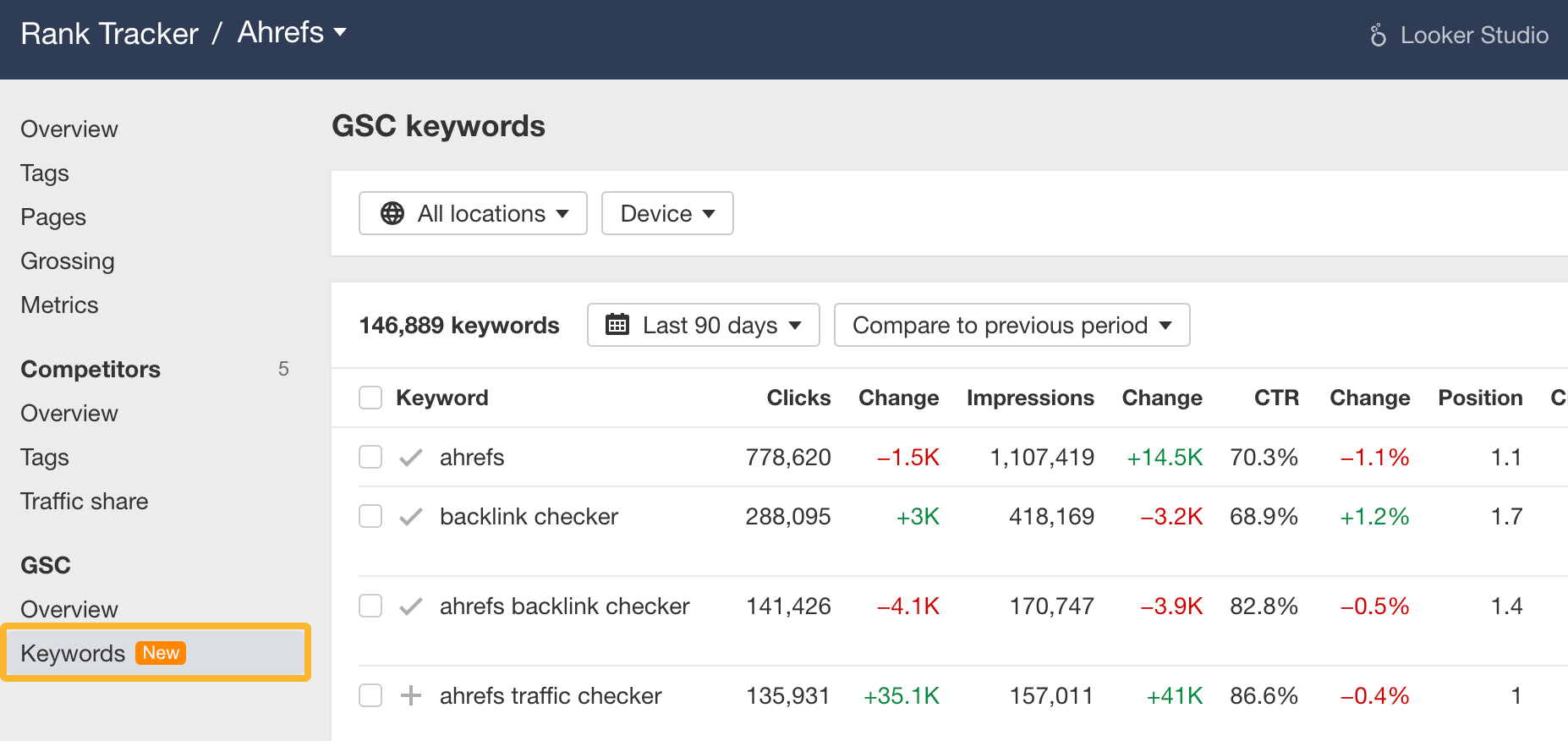 Google Search Console keywords in Rank Tracker