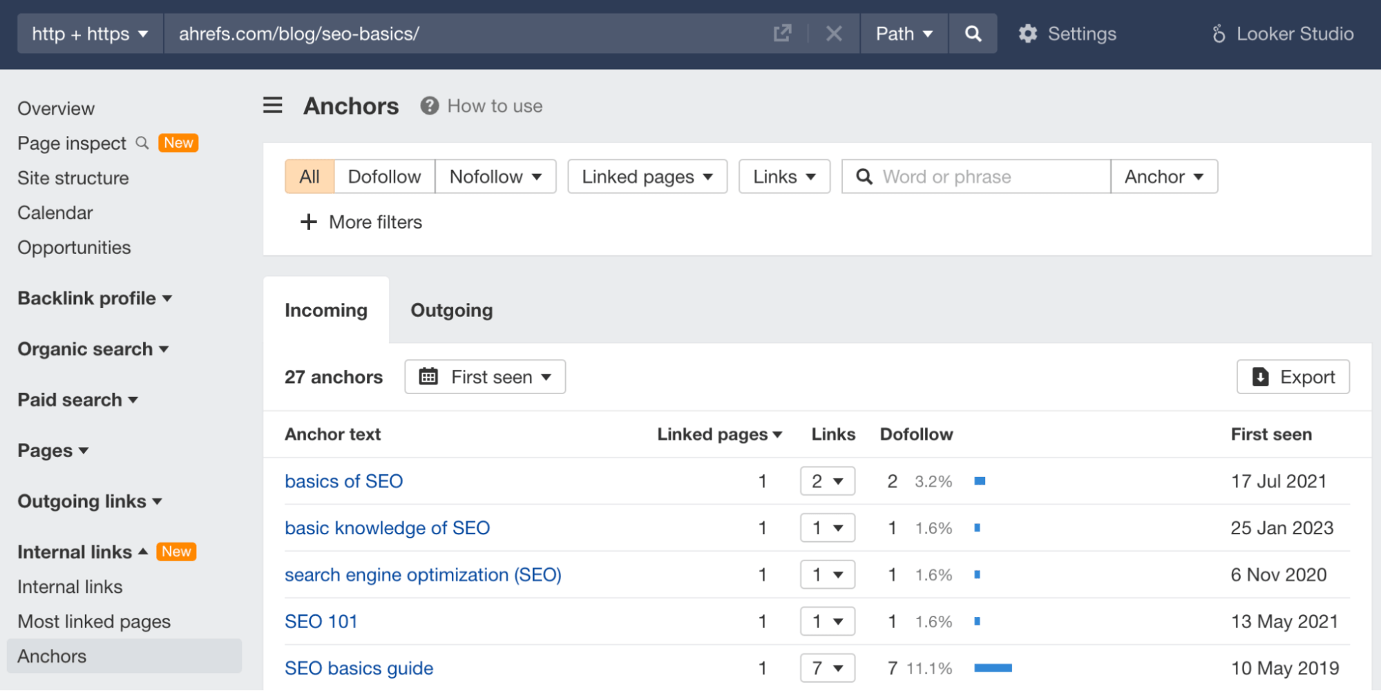 Incoming anchors report