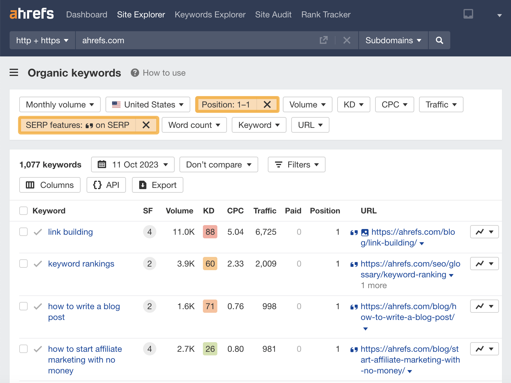 Organic keywords report with SERP features filter, via Ahrefs' Site Explorer