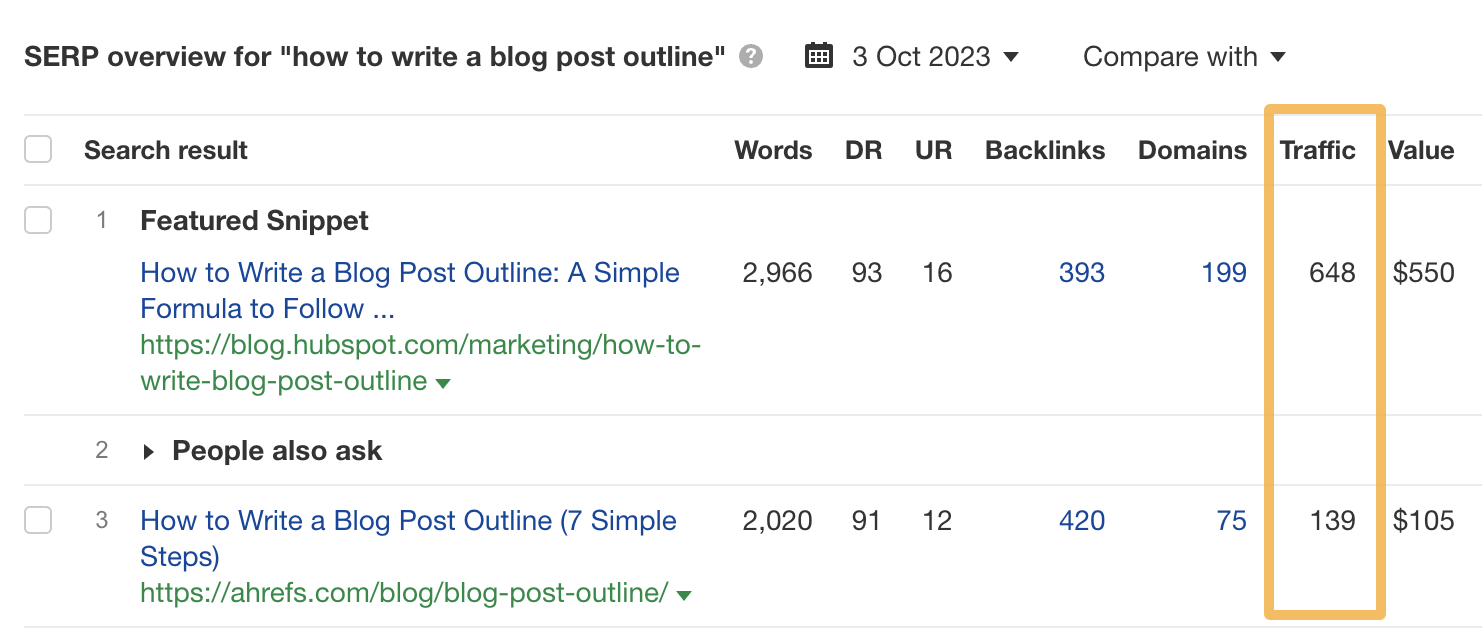 Estimated traffic difference example between third result and featured snippet result