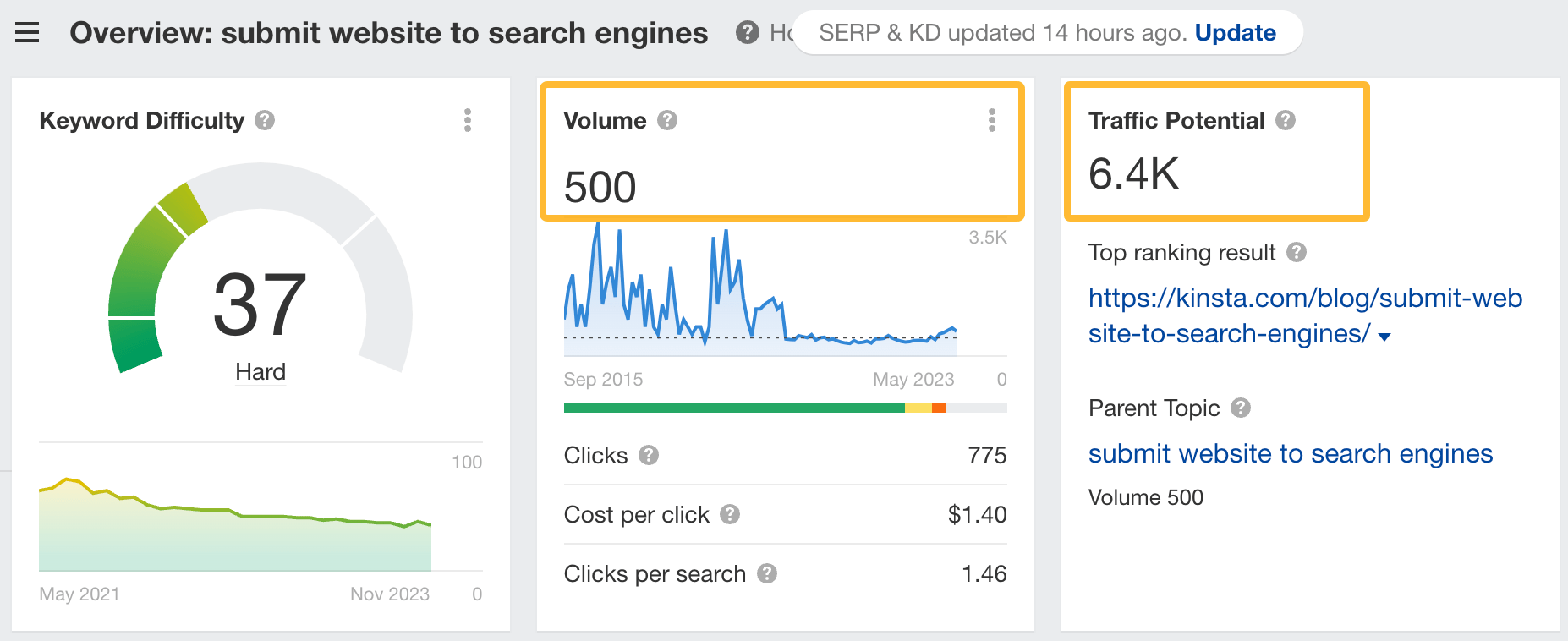 Traffic potential vs search volume 