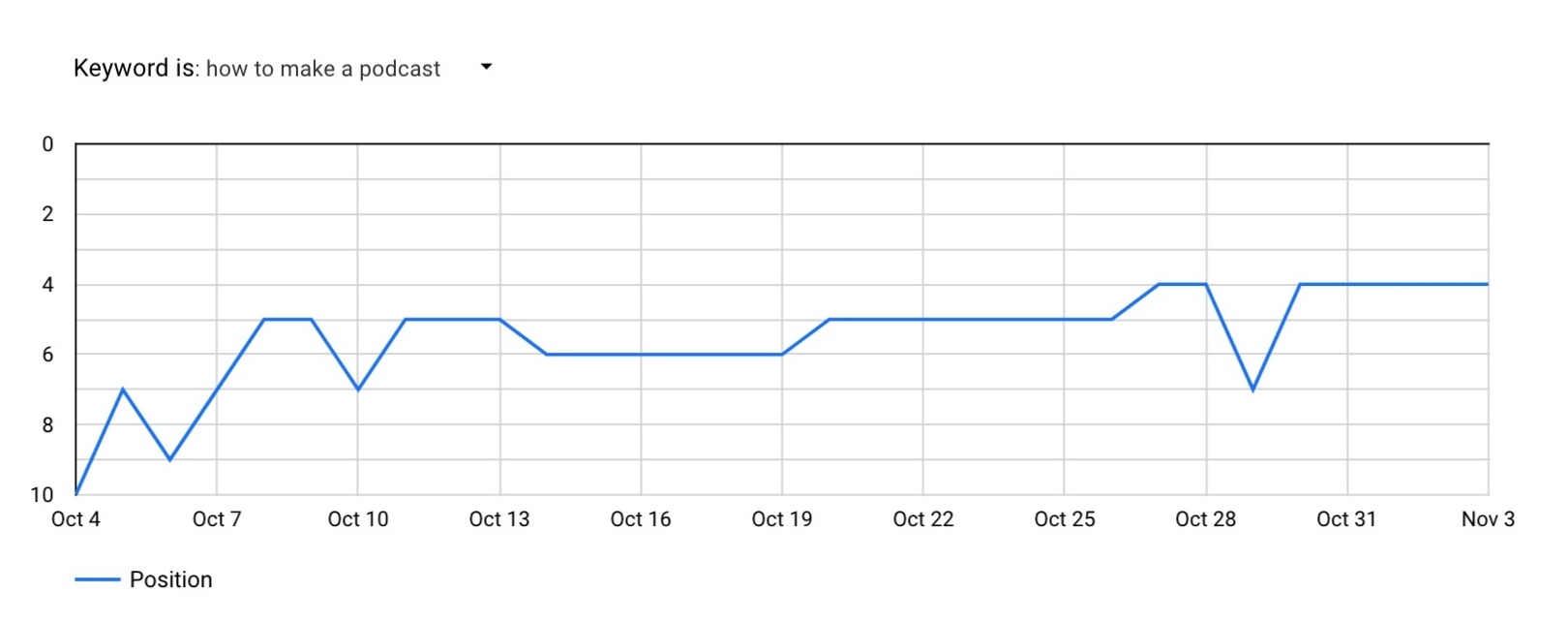 Looker Studio connector: Filter by exact keyword