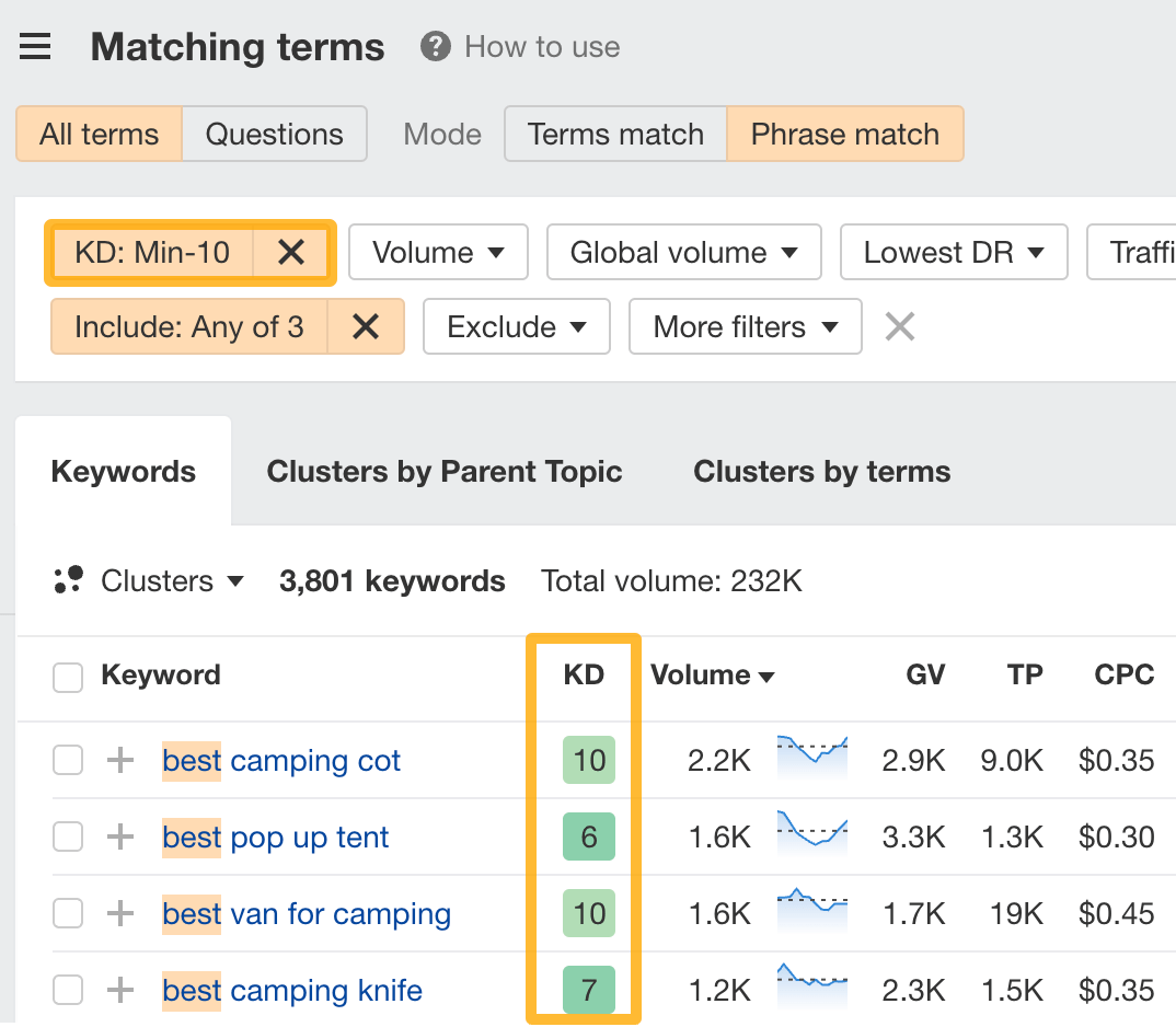 Applying a low KD filter to find low difficulty keywords