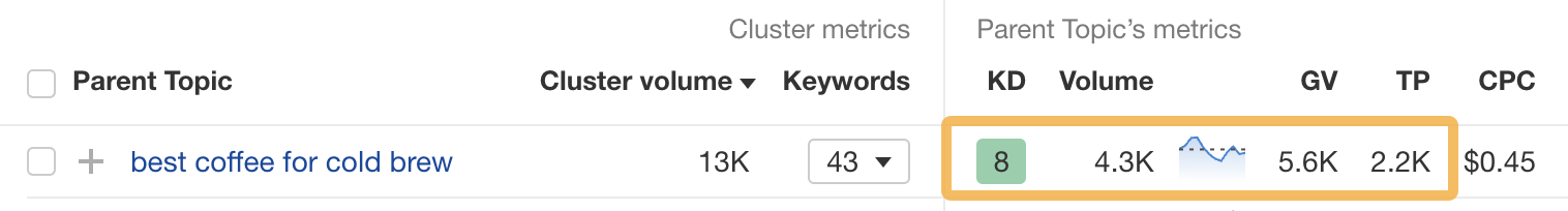 Metrics for the "best coffee for cold brew" cluster