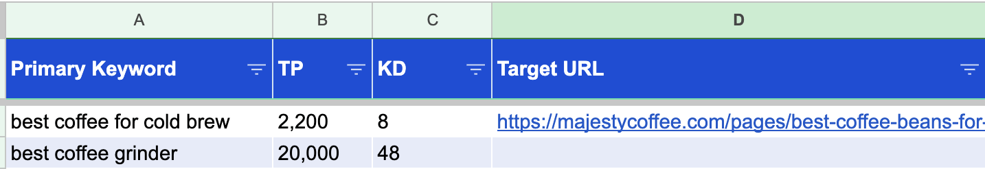 Keyword mapping template