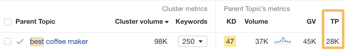 Traffic Potential (TP) for the "best coffee maker" topic