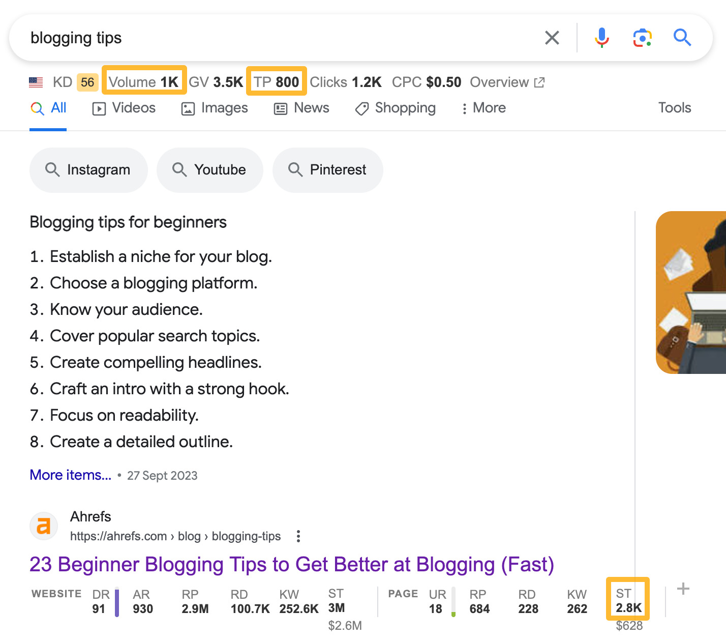 Our SEO toolbar shows you the search volume and traffic potential (TP) for any keyword you enter. You can also see the amount of search traffic (ST) each top-ranking page gets.