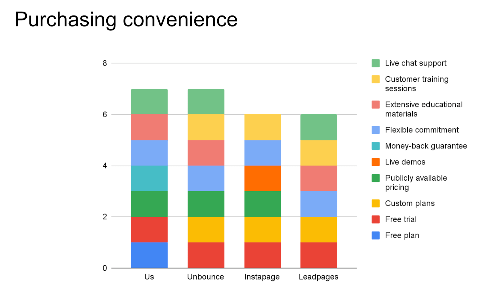 Slide 7 — purchasing convenience.