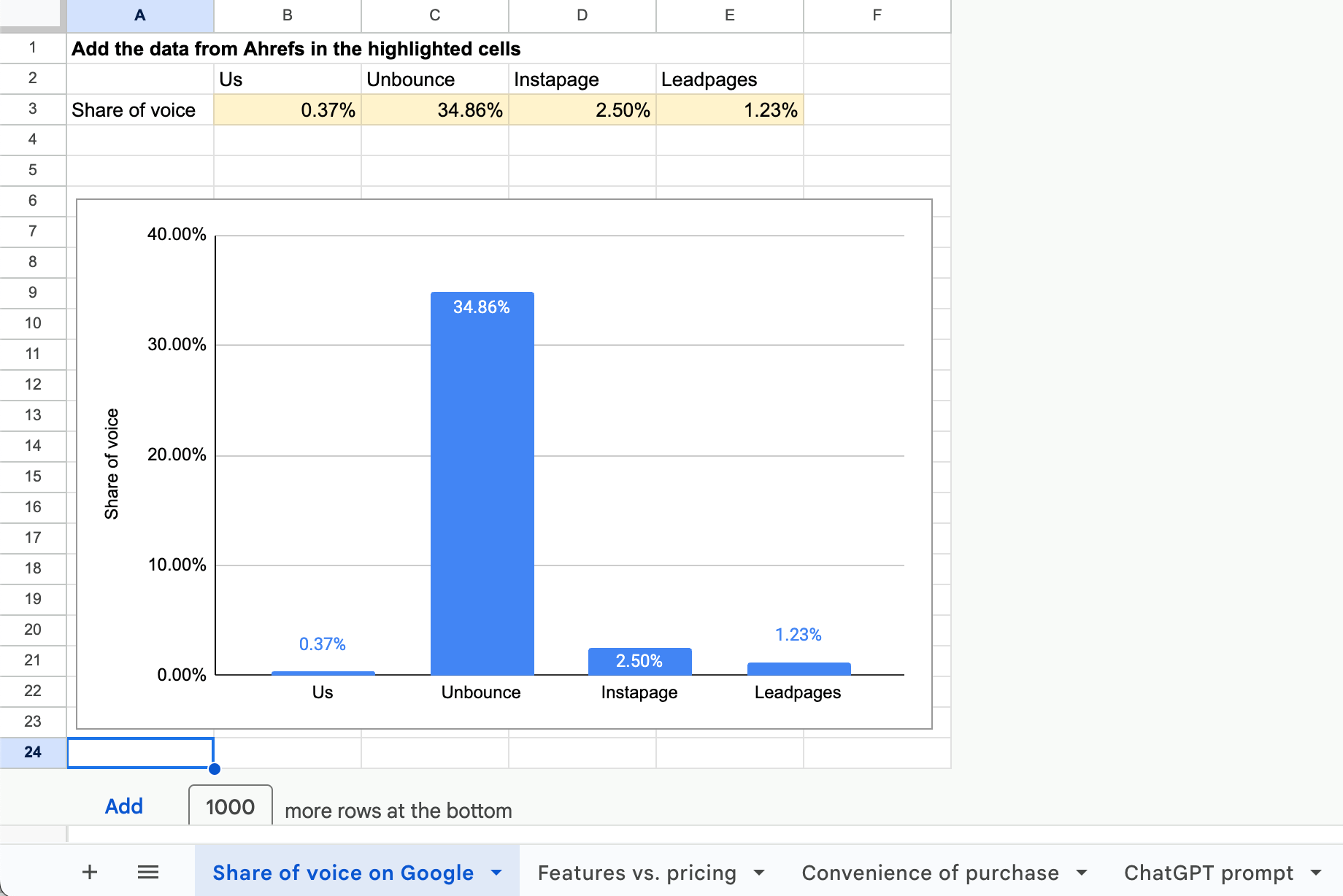 Competitive analysis template — spreadsheet sneak peek.
