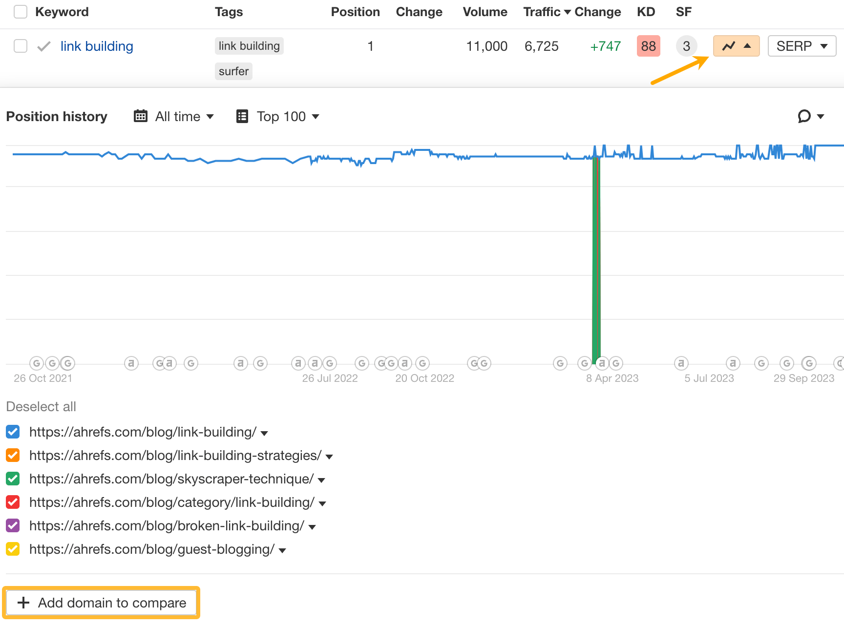 Add domains for comparison in position history charts in Rank Tracker Overview 2.0