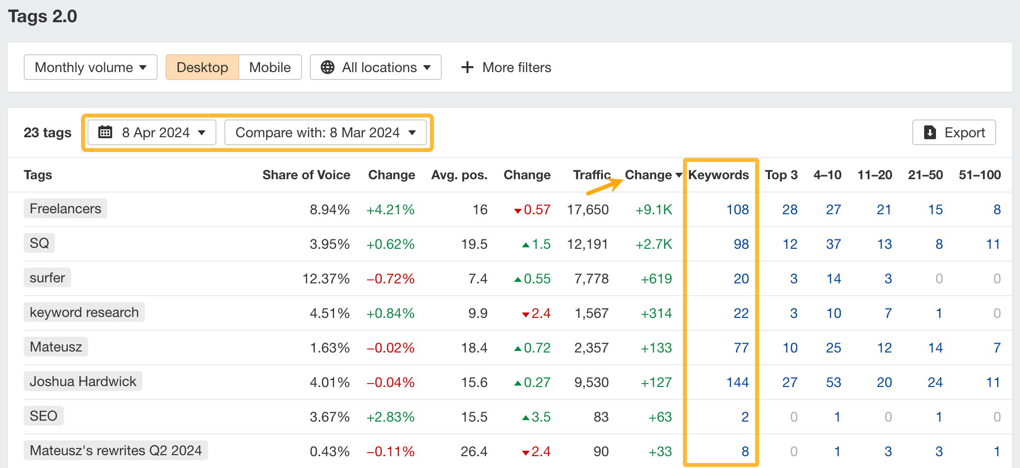 Rank Tracker Tags 2.0