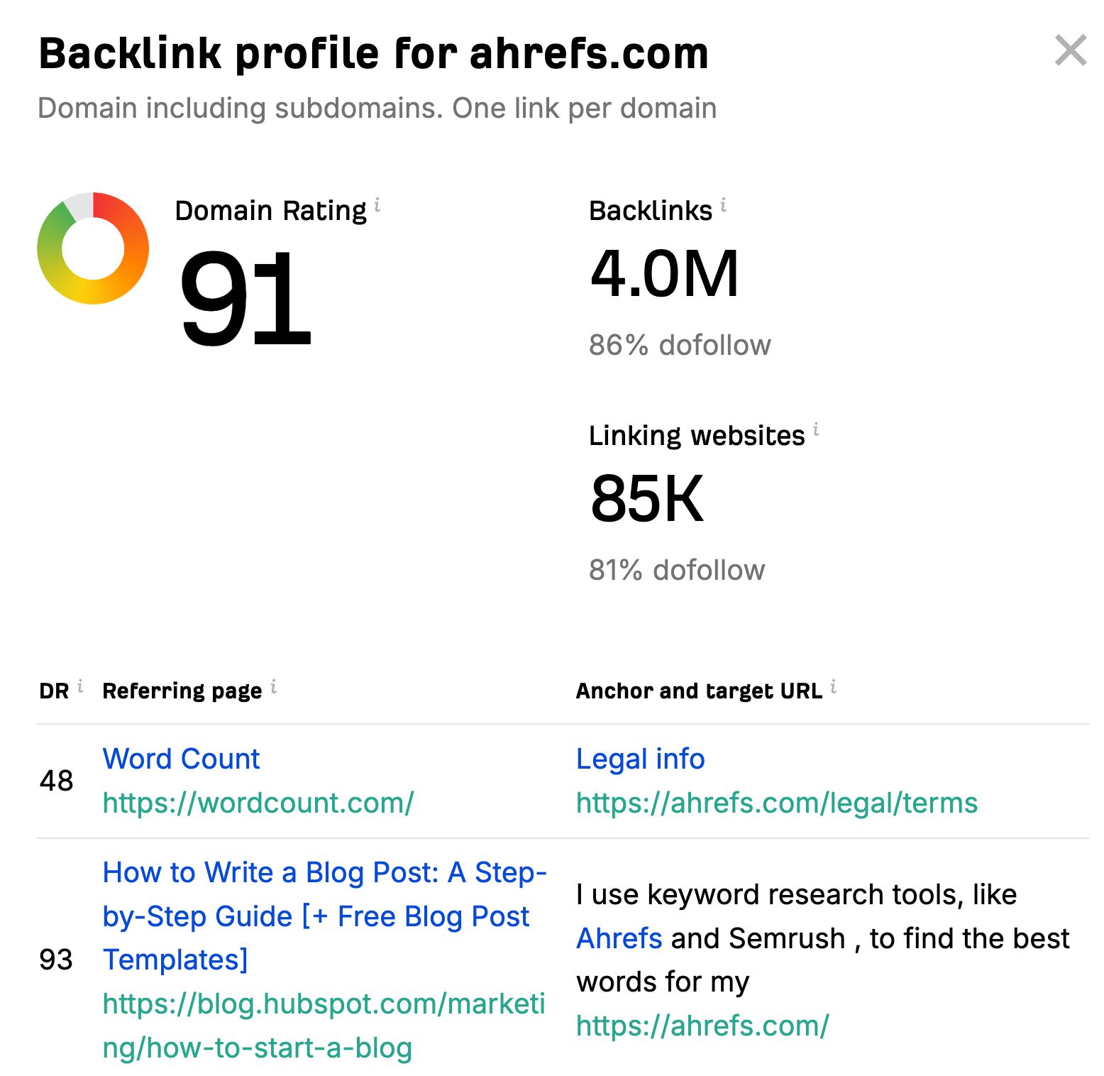  ahrefs.com 的外链数据