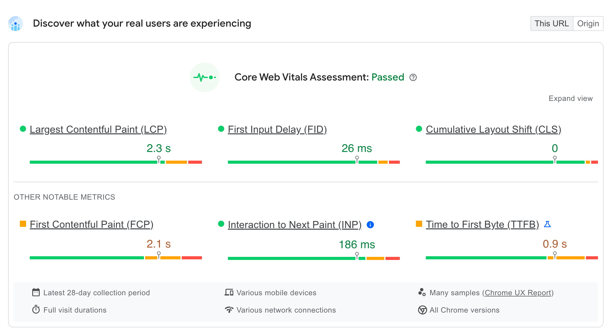 我们博客的 Core Web Vitals 得分