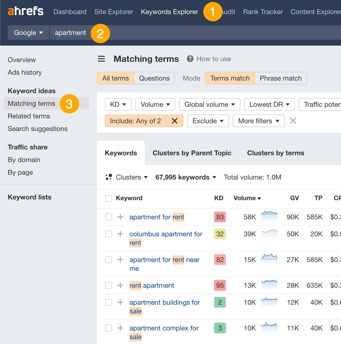 Example of apartment-related keywords in Ahrefs' Keywords Explorer