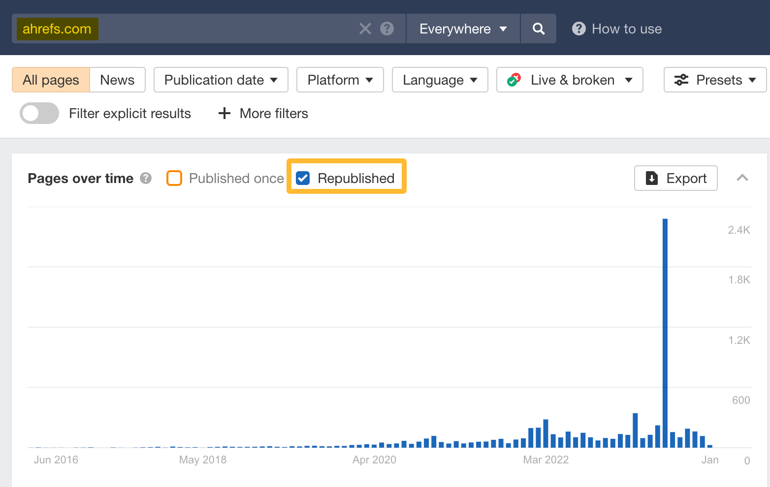 How often we republish content via Ahrefs' Content Explorer