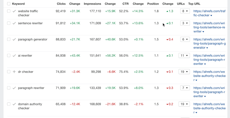 URLs column in GSC keywords report