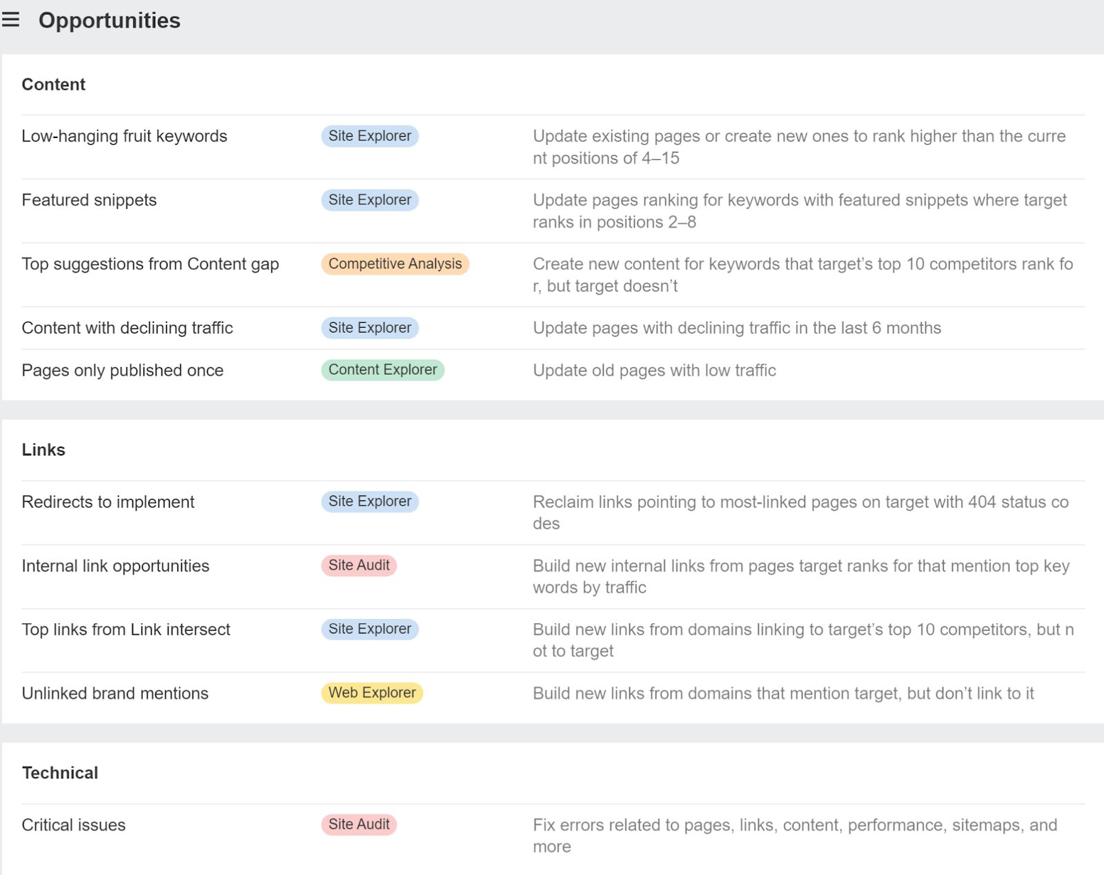 Opportunities report in Site Explorer shows the biggest opportunities to improve your SEO performance