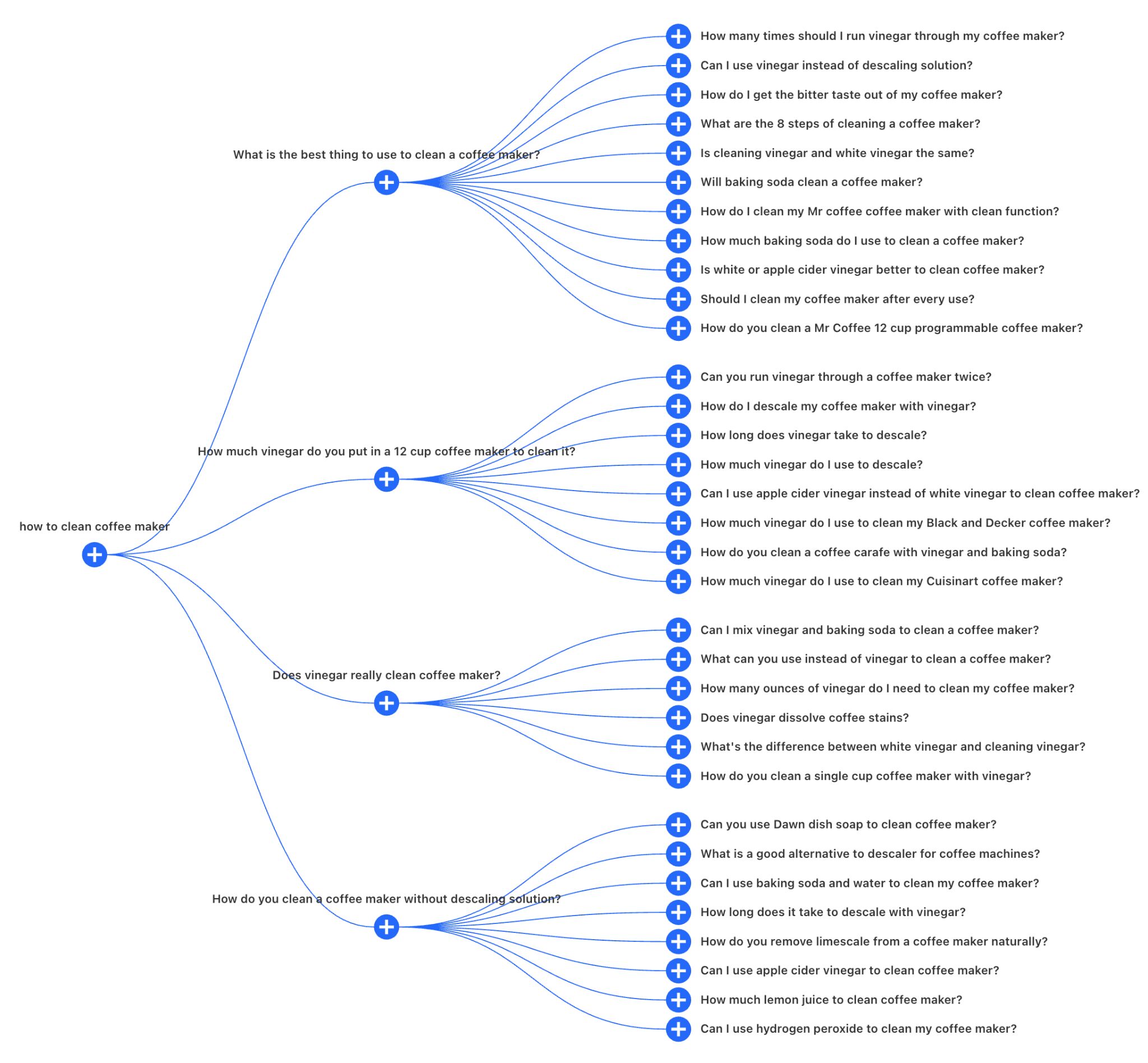 人们还针对 "how to clean coffee maker" 这一话题提出了其他的问题