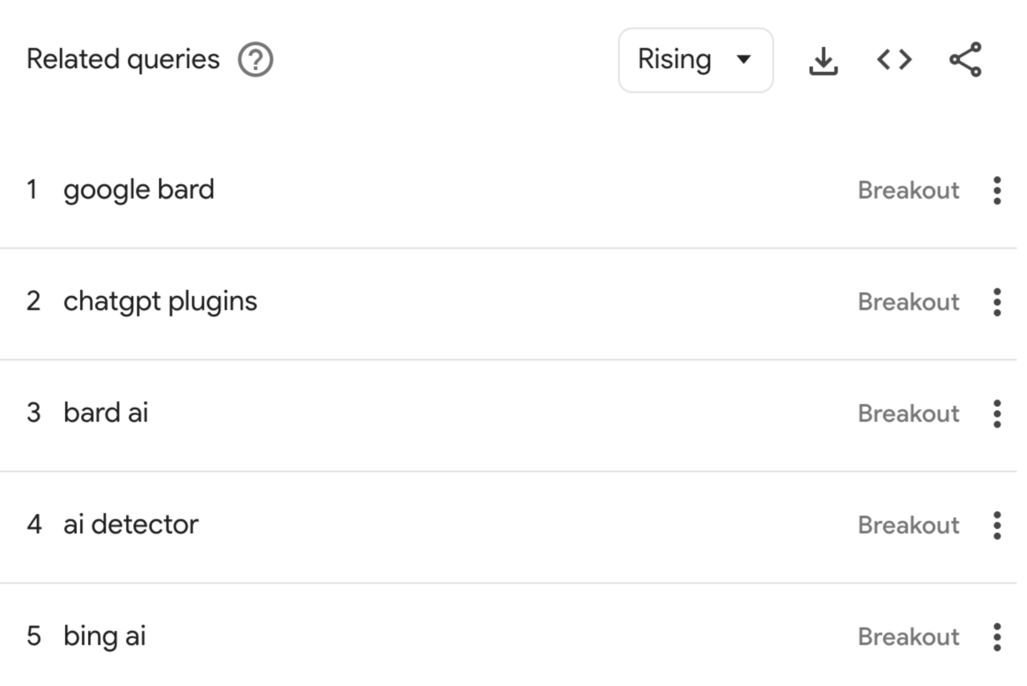 与 "ChatGPT "相关的热门话题和搜索结果
