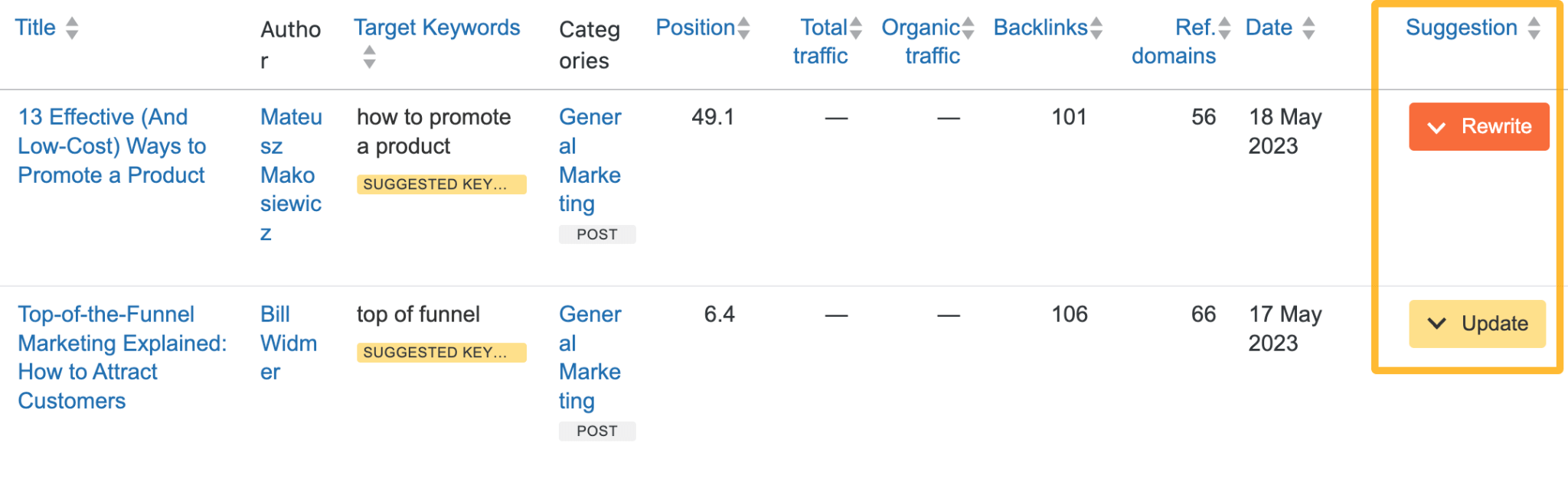 我们的免费 WordPress 插件进行内容诊断的结果