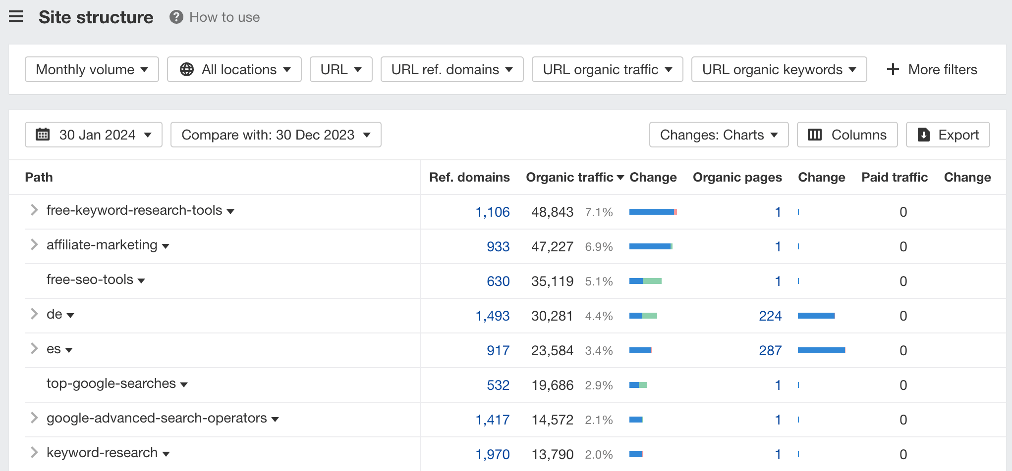 Site Structure report