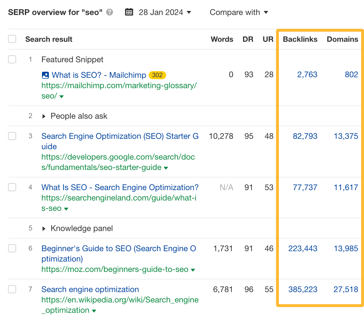 The SERP Overview for the keyword "SEO"
