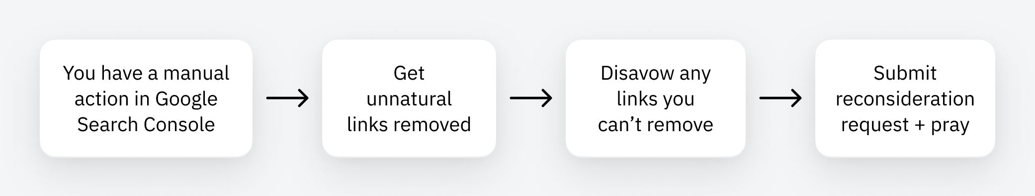 what-to-do-if-you-need-to-remove-backlinks