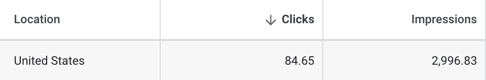 Impressions estimate for "seo specialist" with a maxed out ad budget