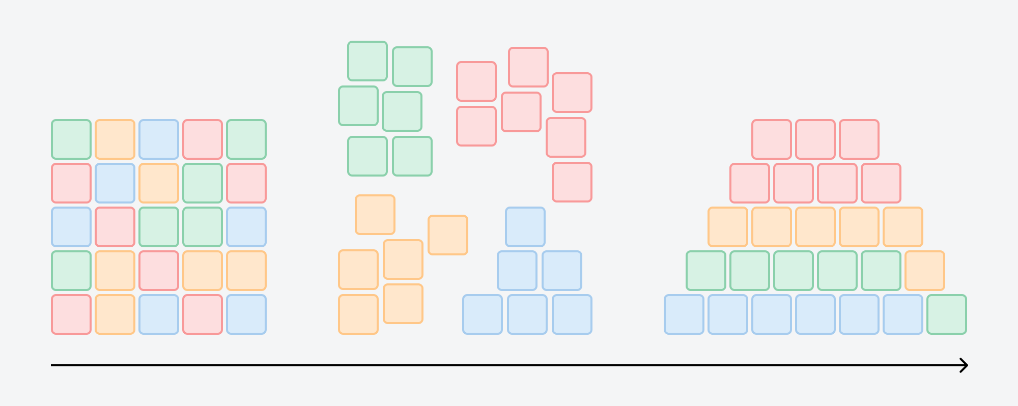 First principles thinking.