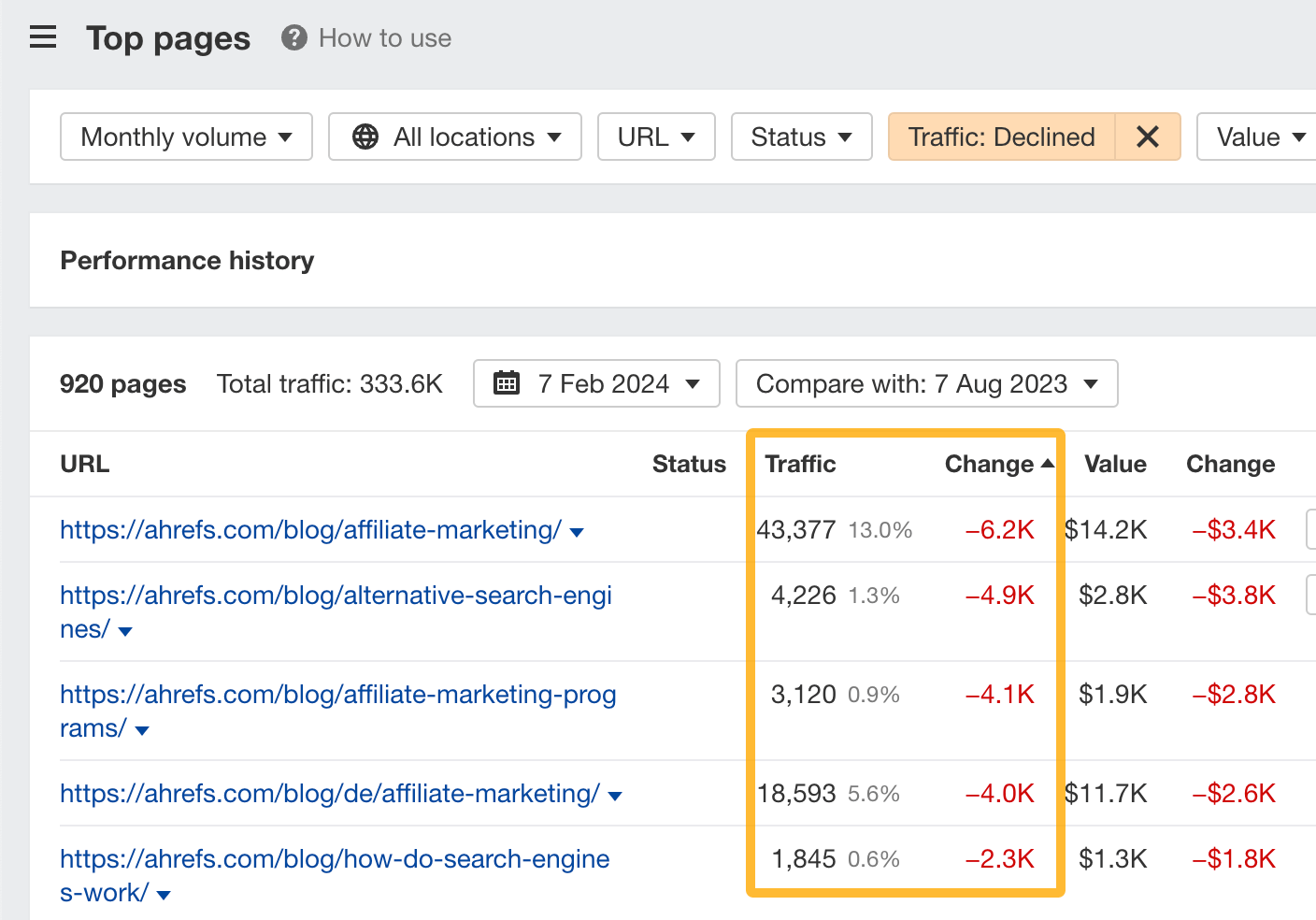 Top pages report in Ahrefs.