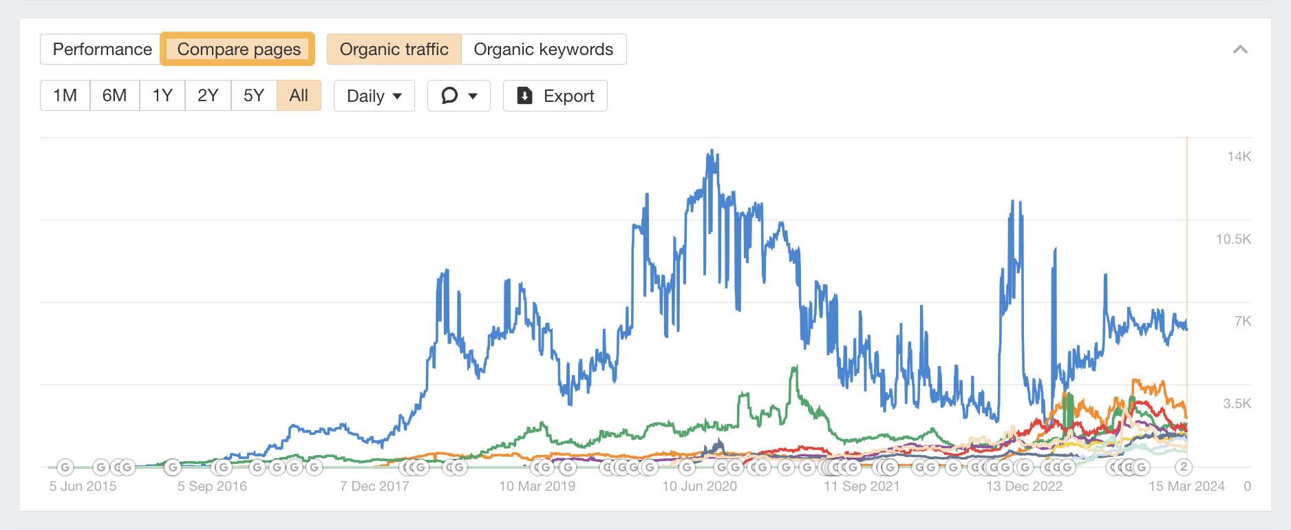 compare-pages-portfolio-comparison