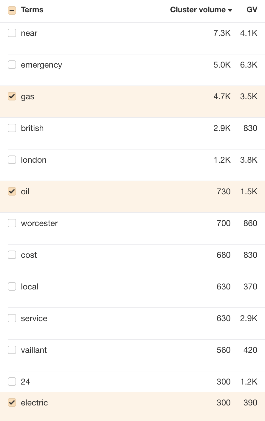 Customers searching for boiler repair care about boiler types