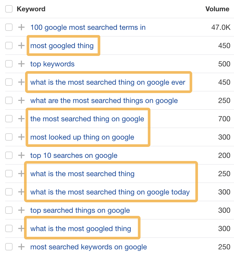 Example of an obvious opportunity to optimize for featured snippets