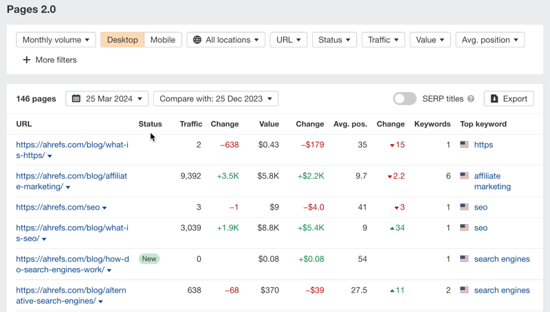 Find pages with the biggest improvement in organic traffic for your tracked keywords over a specific period of time