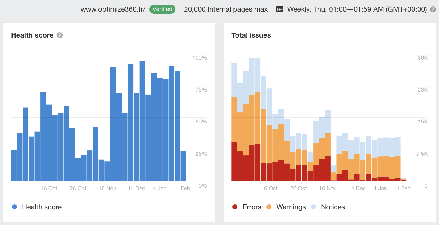 More accurate technical SEO recommendations