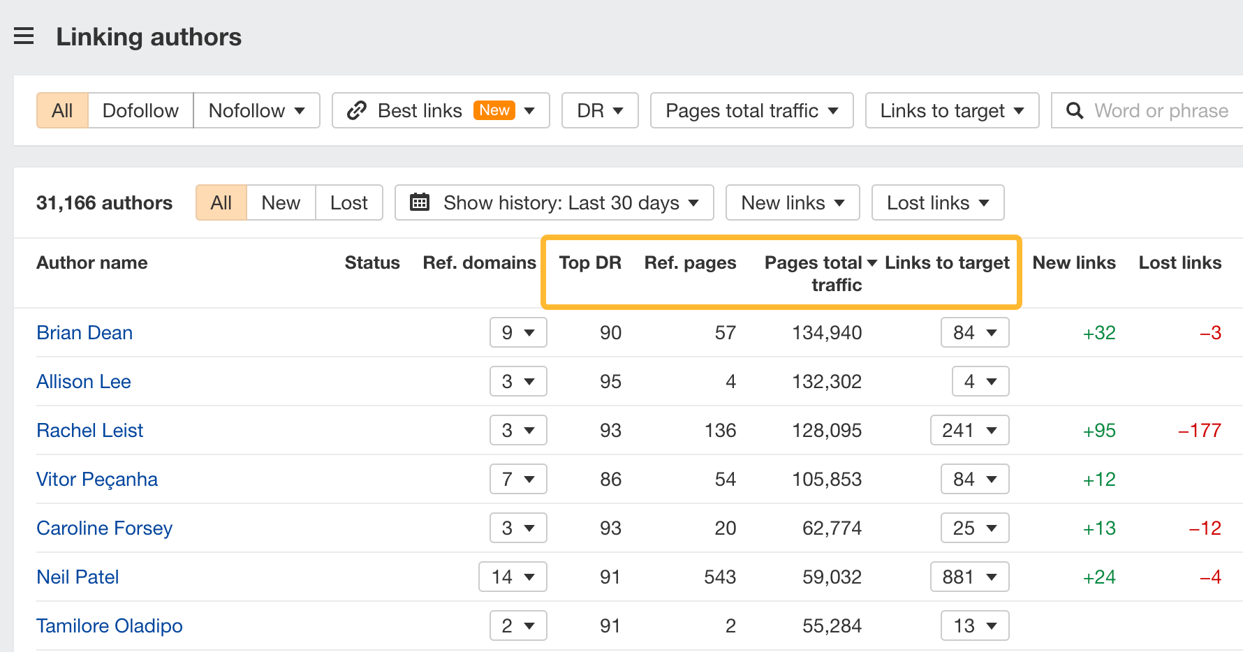 Useful metrics in Linking authors report