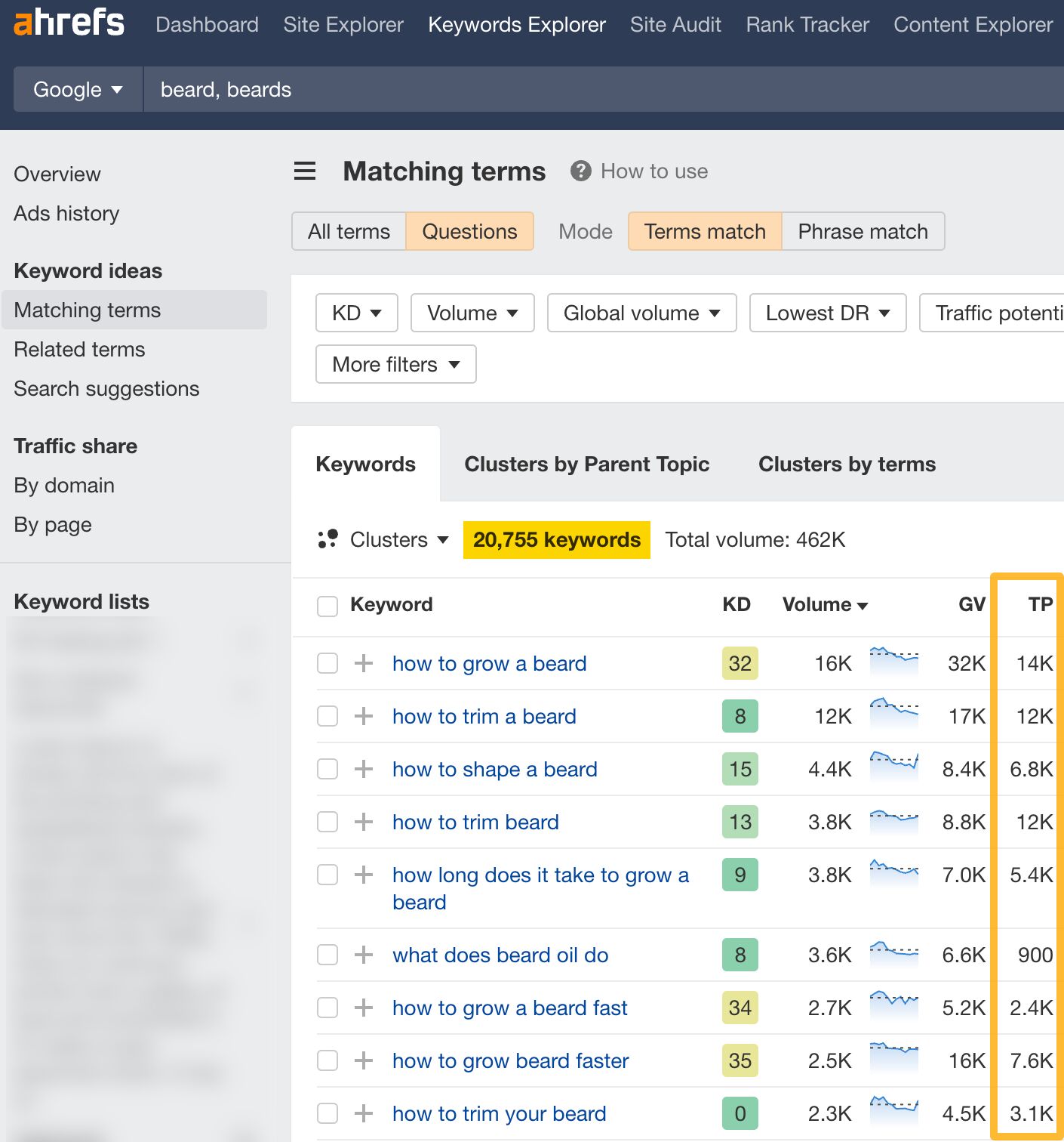 Matching terms report in Ahrefs' Keywords Explorer