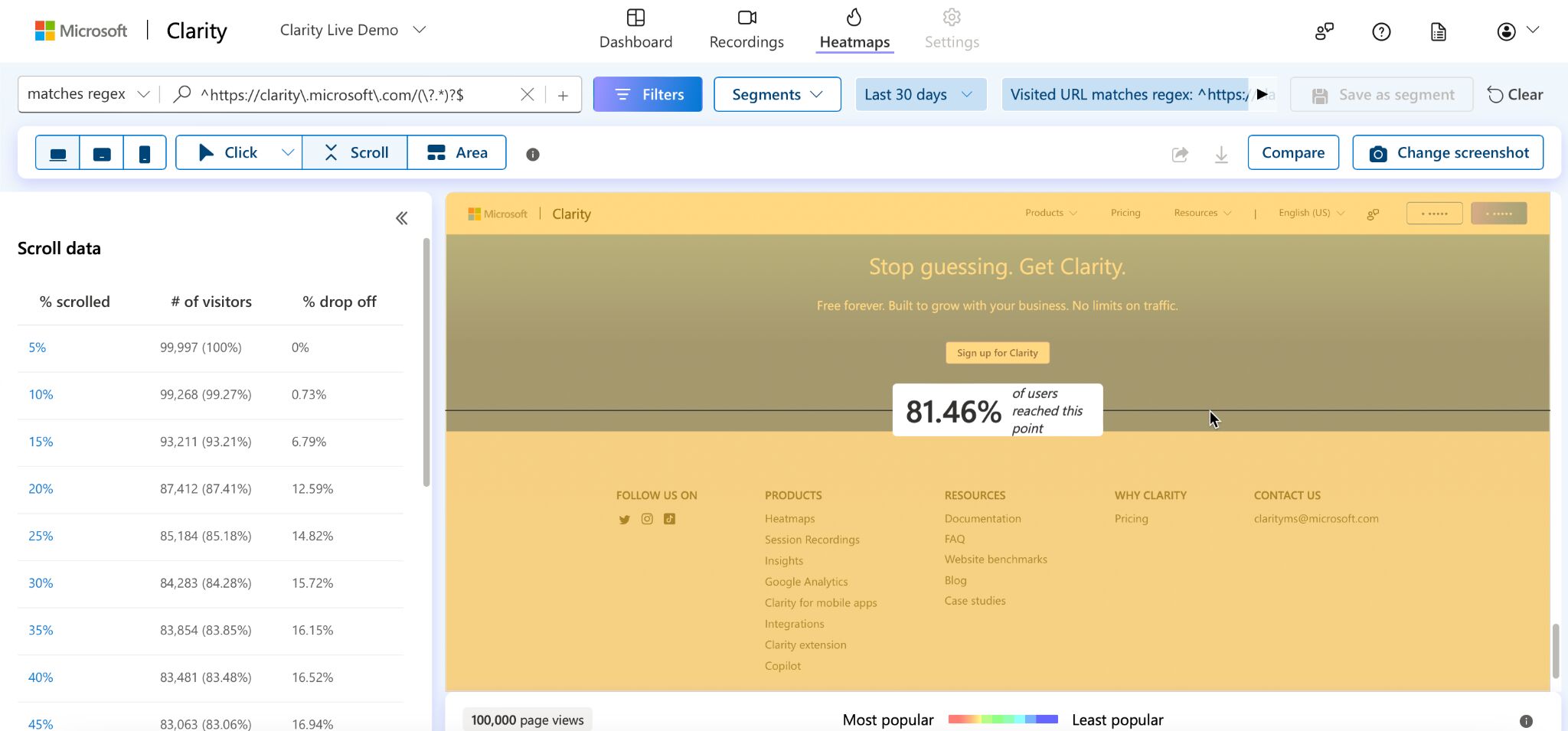 Microsoft Clarity - scroll depth feature. 