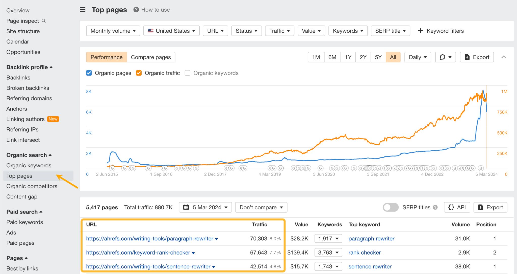 Top pages report in Ahrefs' Site Explorer.