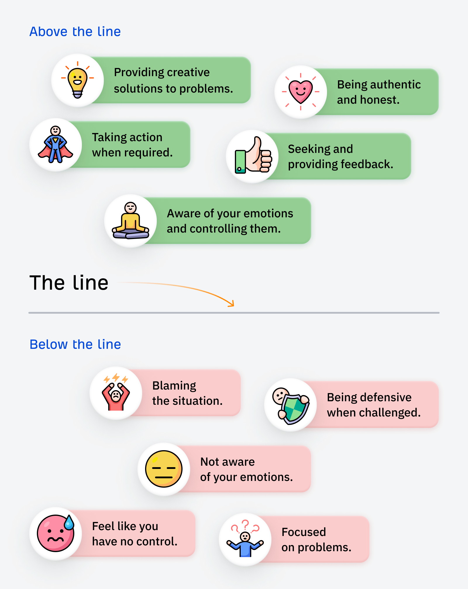 Above and below the line thinking