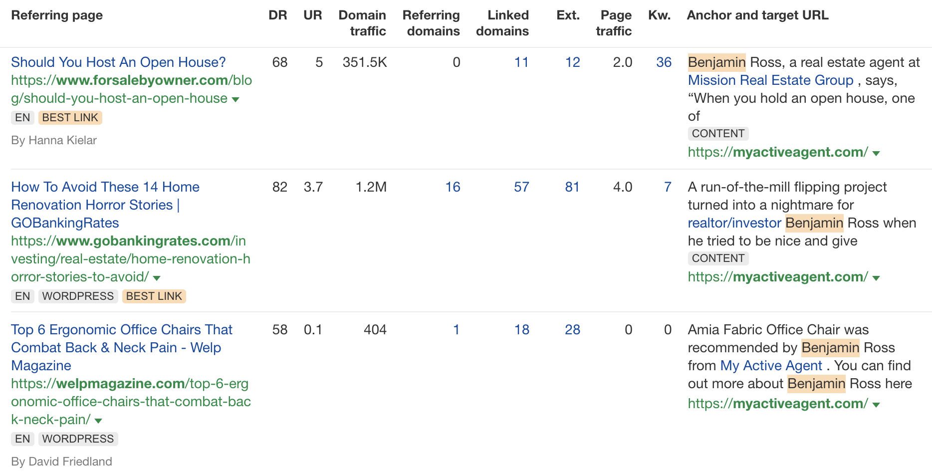 Example of links build with HARO, via Ahrefs' Site Explorer