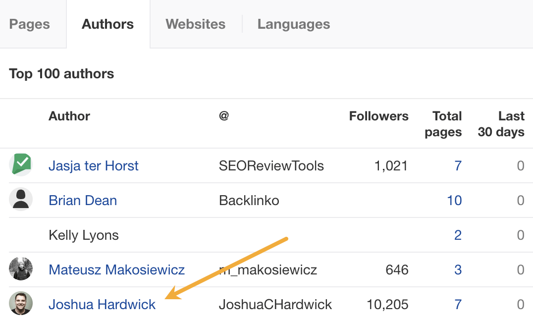 Finding people to request insights from in Ahrefs' Content Explorer