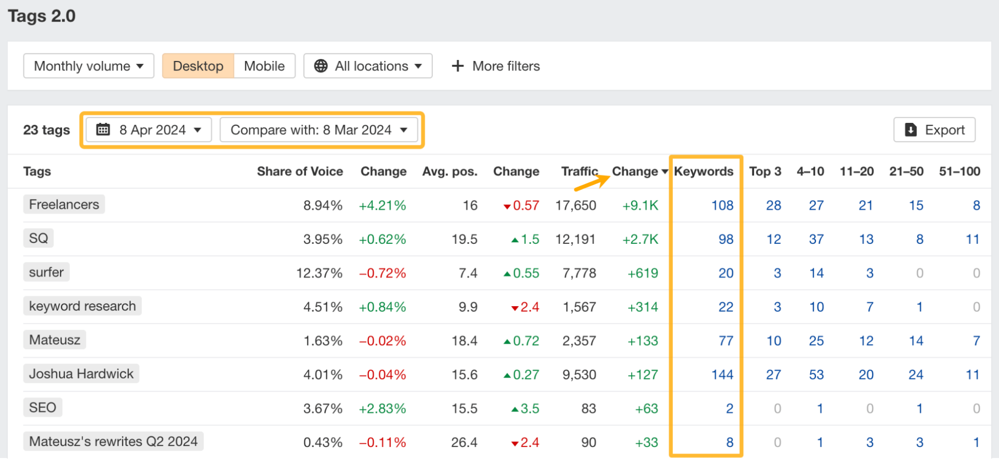 Tags 2.0 report in Rank Tracker